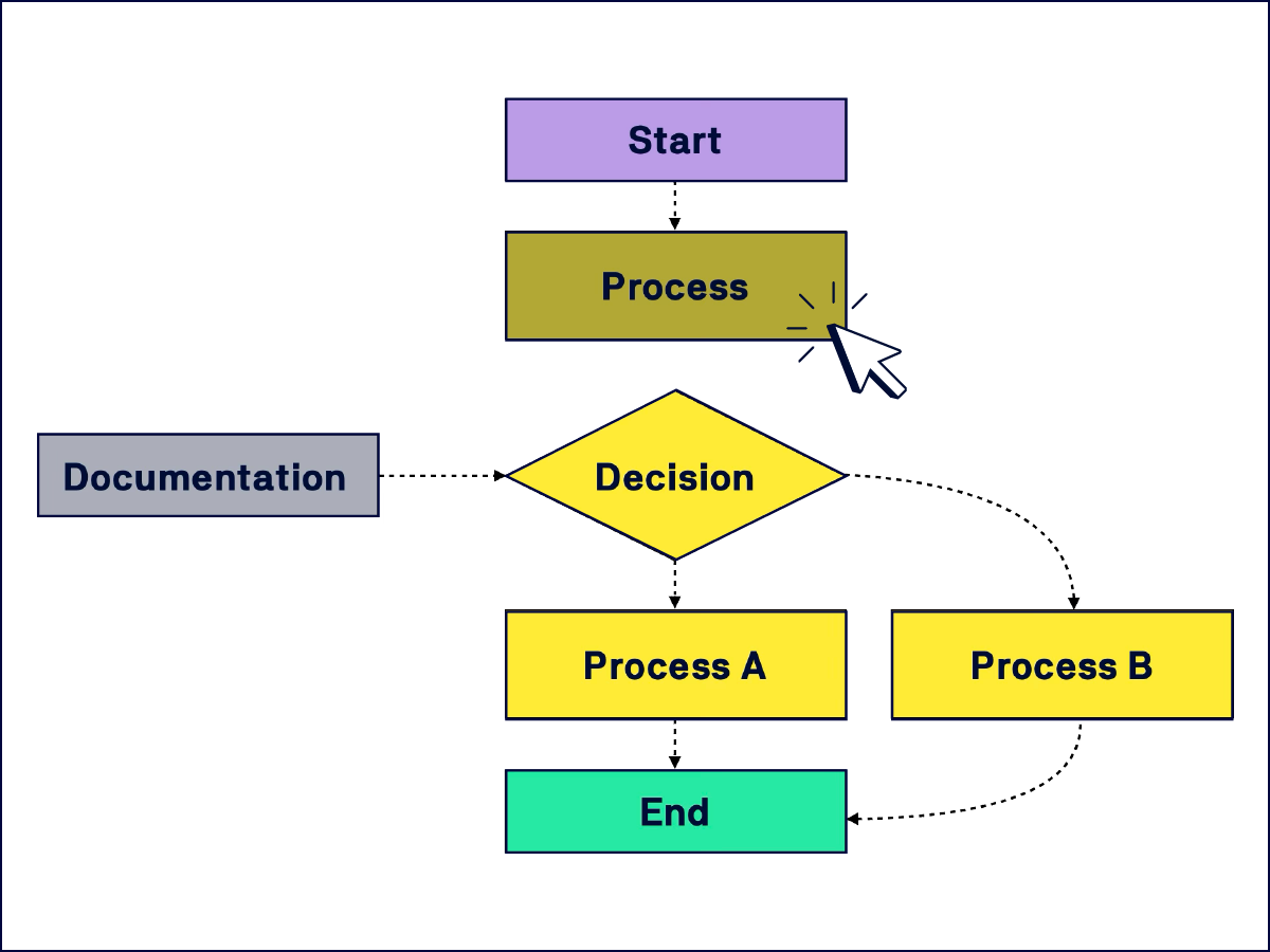 Process Documentation Illustration