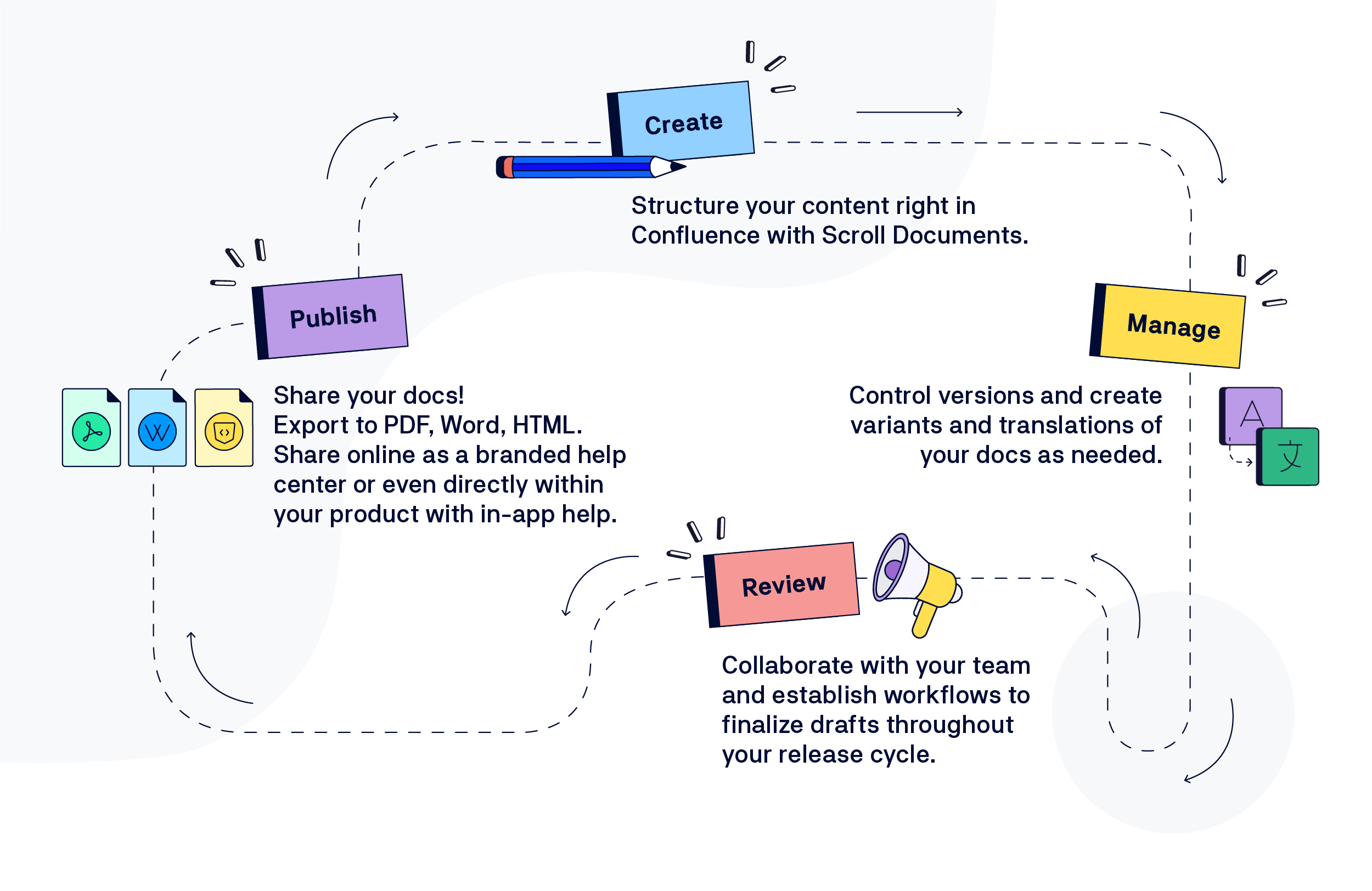 Solutions_How-It-Works@2x.png